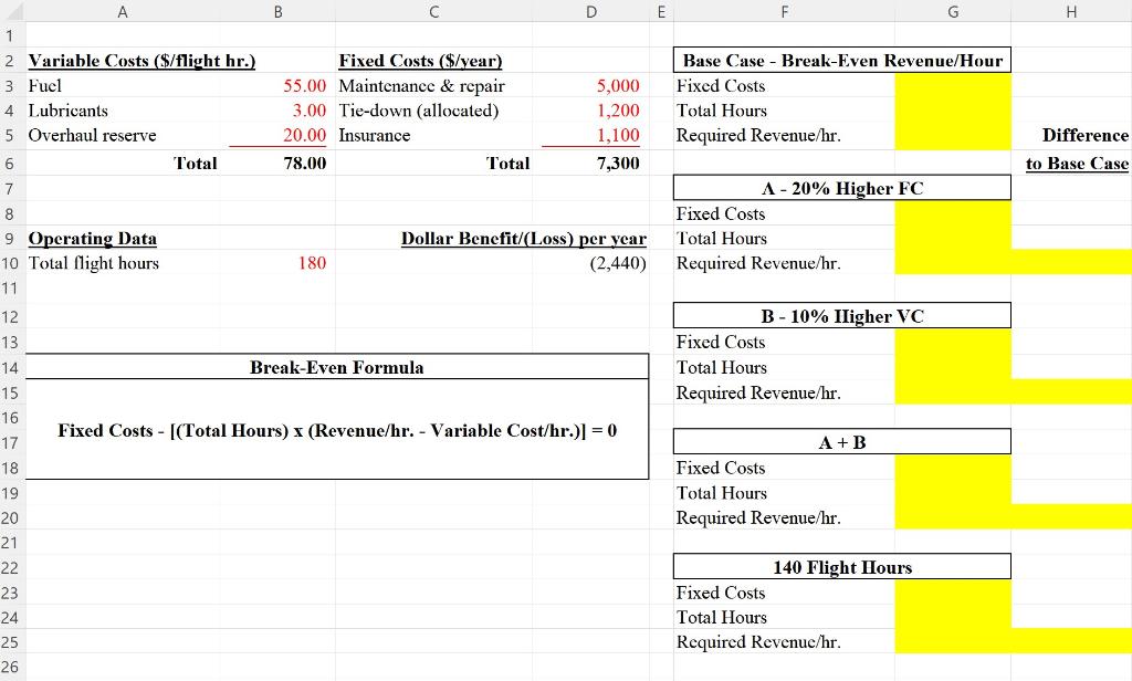 Using excel formulas, what is the break even calculation in yellow B