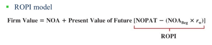 operating assets (NOA) as of December 29, 2015. Forecast Horizon Reported 2015