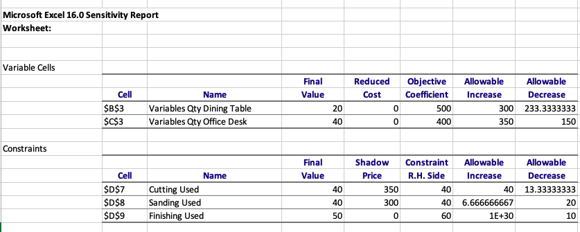  A manufacturing facility that produces table surfaces for tables and desks