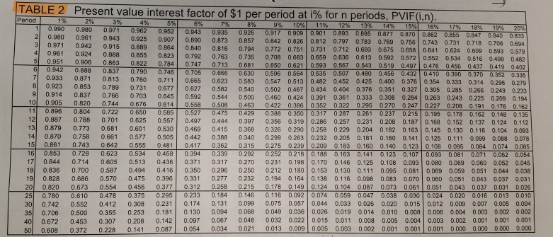 per year, and compound interest at 5% per year Your parents opened