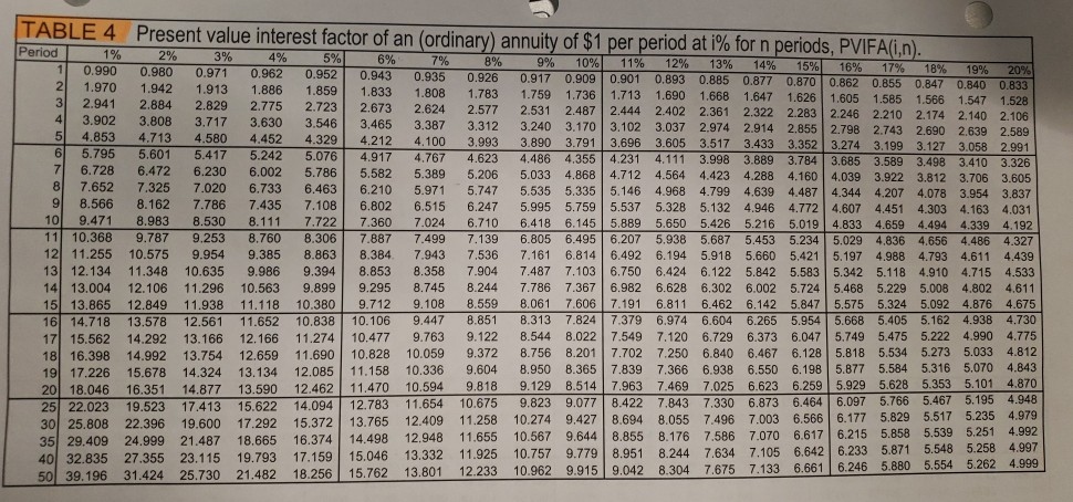 were born. The day you turned 18, how much extra money was