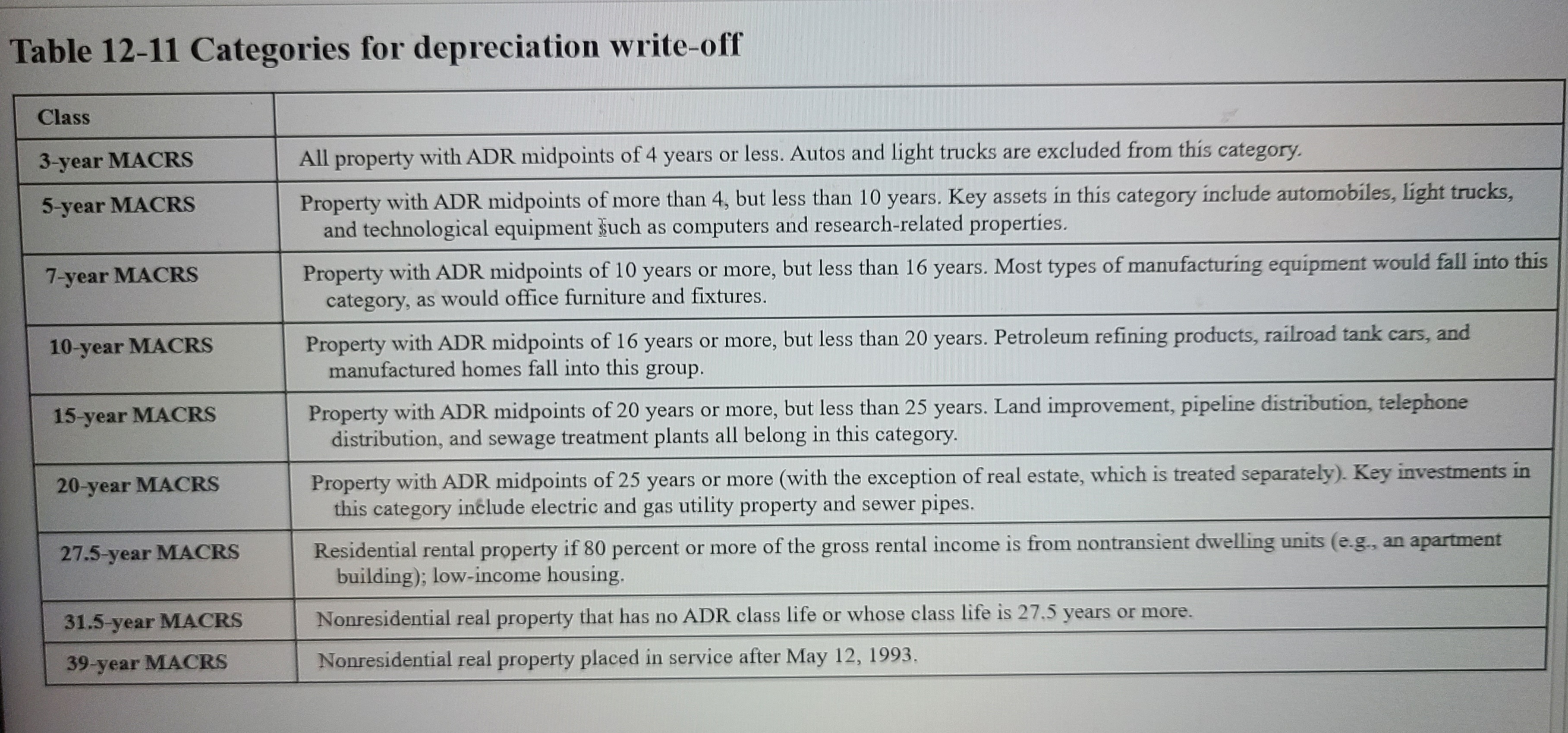 NPV. Universal Electronics is considering the purchase of manufacturing equipment with a