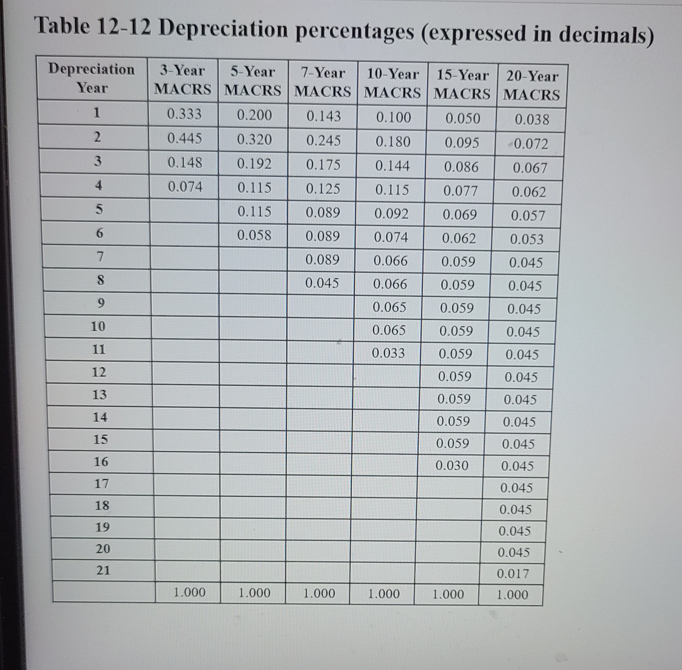 10-year midpoint in its asset depreciation range (ADR). Carefully refer to Table