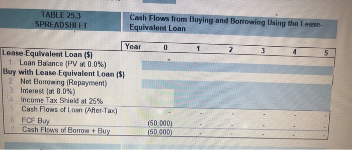  please change the depreciation rate and method from 5 years straight