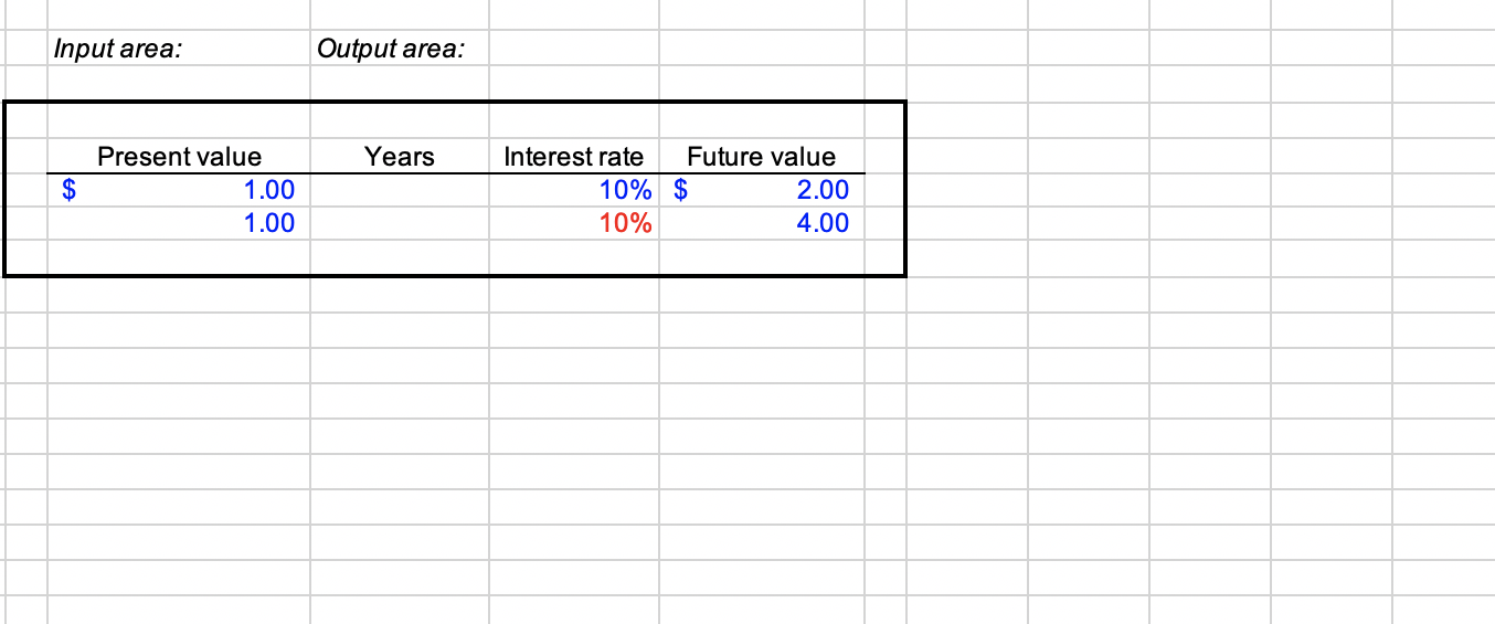 it take to double your money at 10 percent interest? How long