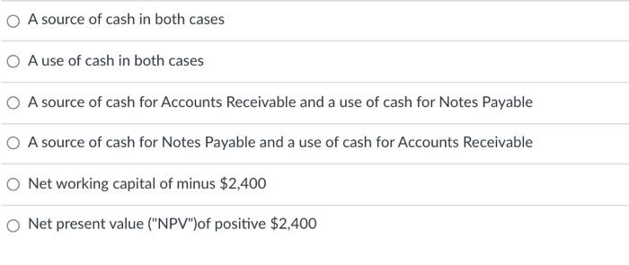 The 2019 and 2018 year end balance sheet along with the 2019