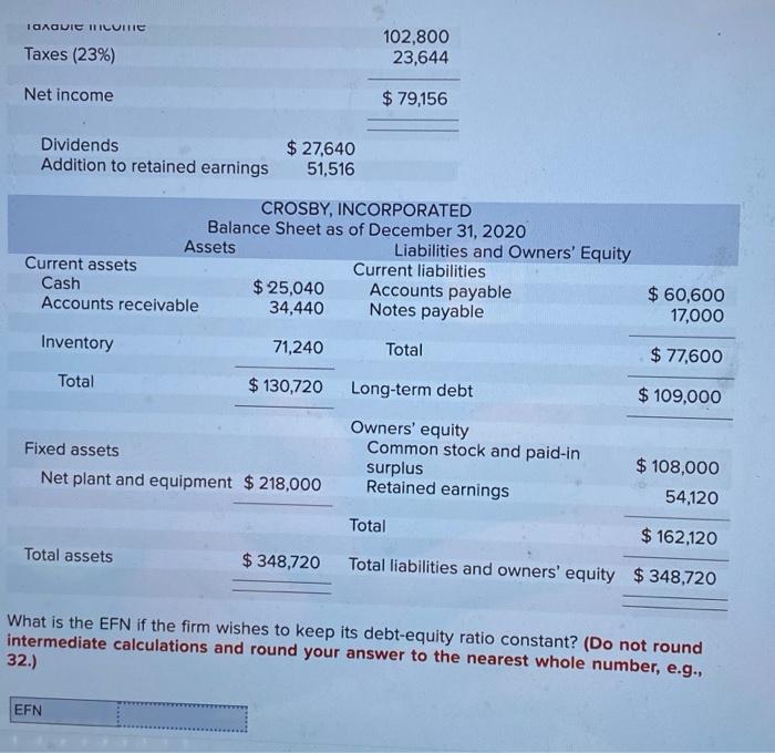 love some help. The most recent financial statements for Crosby, Incorporated, follow.