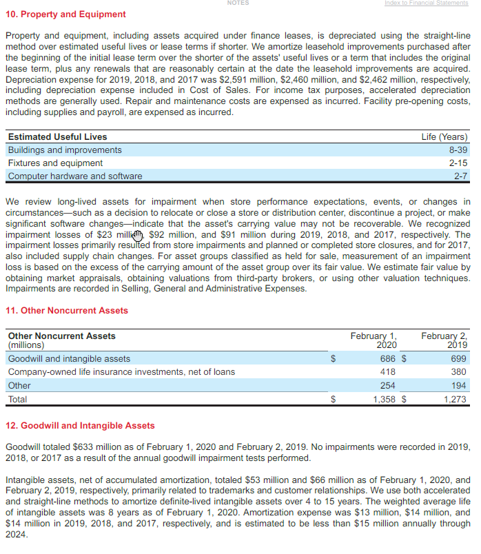 Requirements Which depreciation method does Target Corporation use for reporting in the