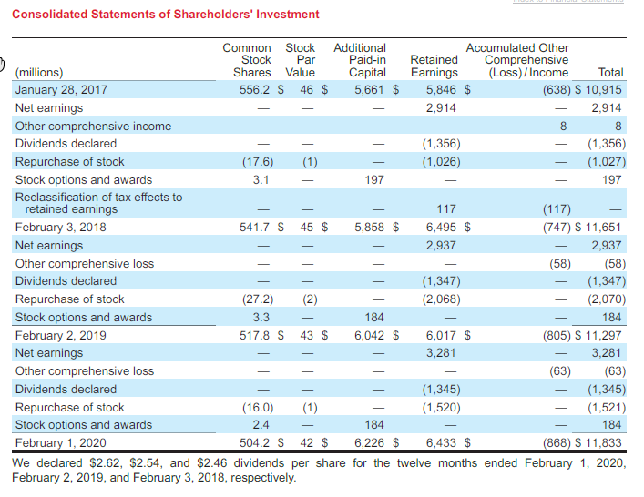 financial statements? What type of depreciation method does the company probably use