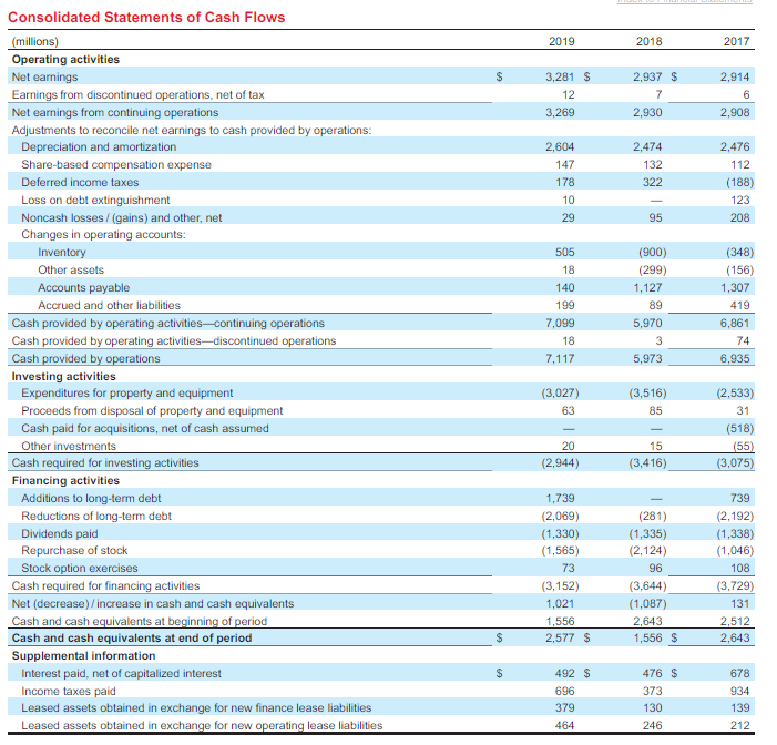 for income tax purposes? What was the amount of depreciation and amortization
