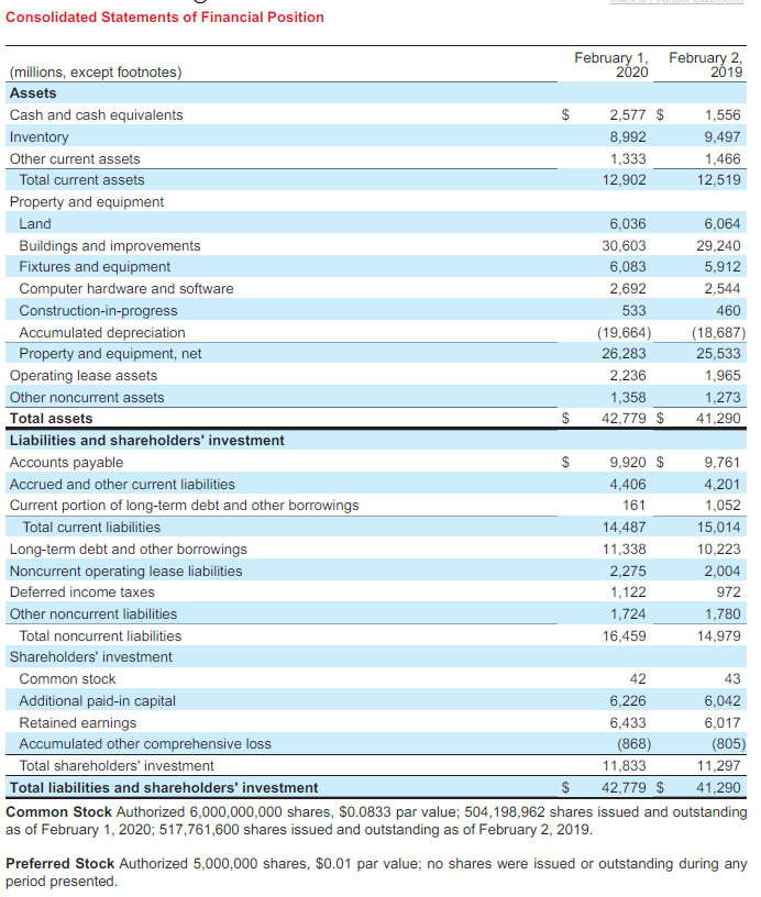 expense for the year ending February 1, 2020? The statement of cash