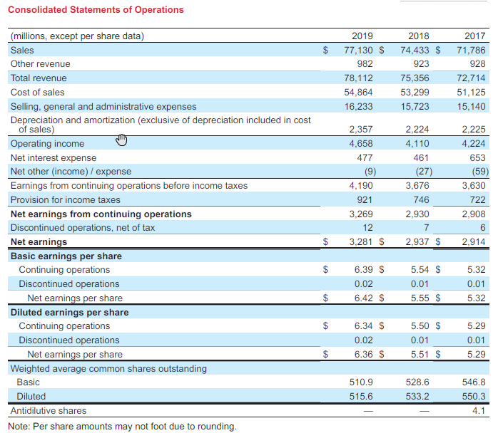 were Targets additions to property, plant, and equipment during the year ending