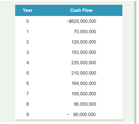 just need the formulas when figuring this. Does not have to be