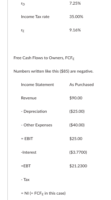 Inc. (GS) is a profitable entity, operating in steady-state forever. Your PE