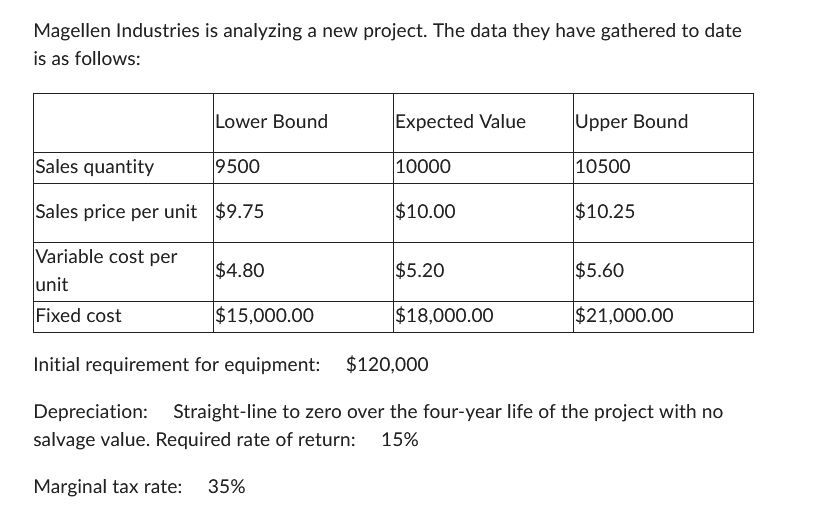 Q1 Cumulative voting is the procedure whereby a shareholder: A may cast
