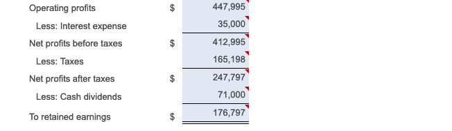 The marketing department of Metroline Manufacturing estimates that its sales in 2020
