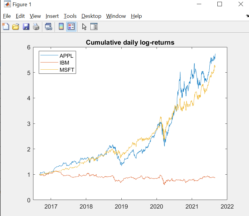 What conclusions can we draw from the plots (especially efficiency frontier, I'm