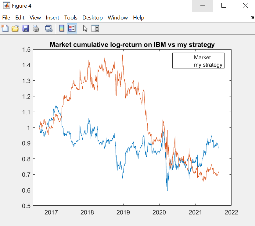 daily log-returns 6 APPL IBM MSFT How 5 4 Warna 3 ya