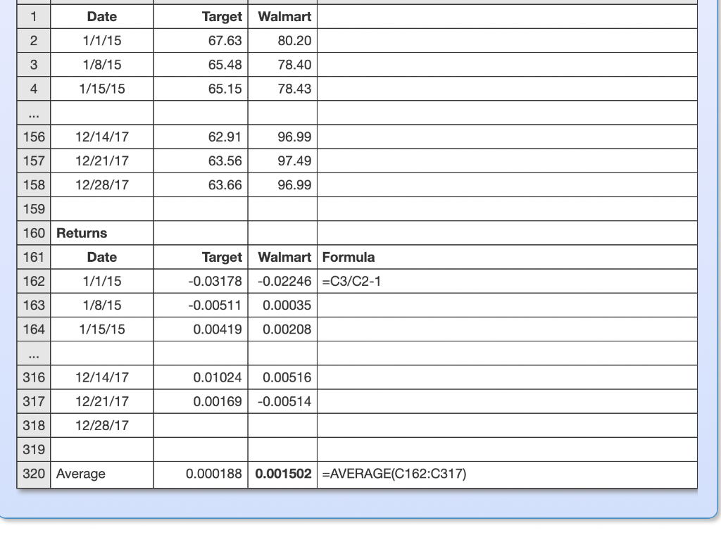 Yahoo Finance and download weekly stock price data for Target and Walmart