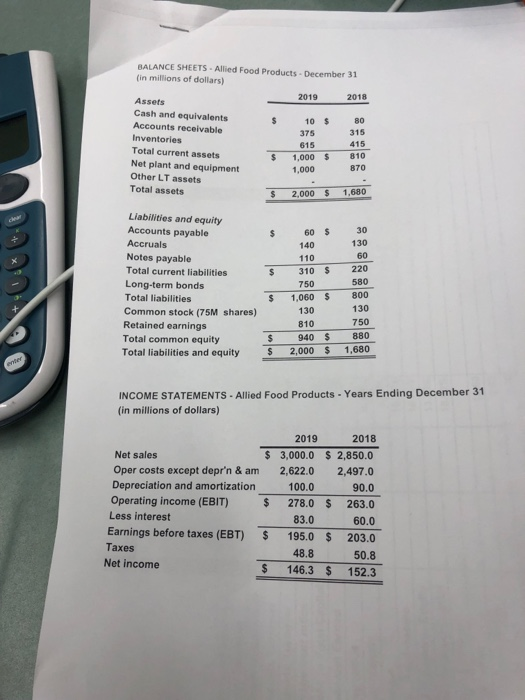 ratios for 2018 and 2019. These results are compared across time and