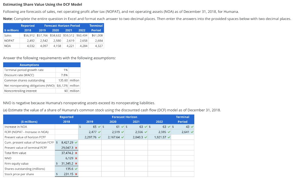 Please help me ASAP! Estimating Share Value Using the DCF Model Following
