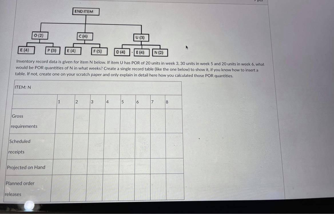 END ITEM O (2) C (4) U (3) E (4) P