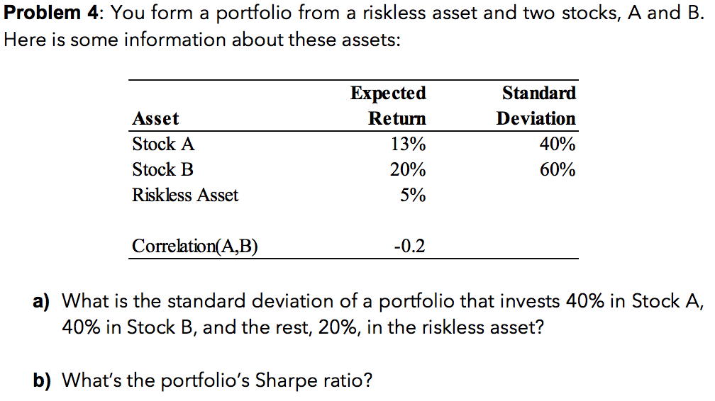 Problem 4: You form a portfolio from a riskless asset and