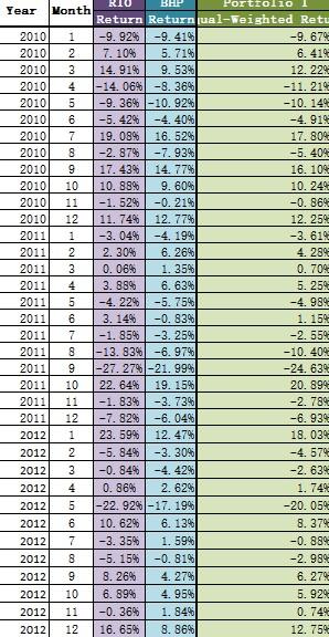  Use the information to calculate Variance and Standard Deviation ( apply