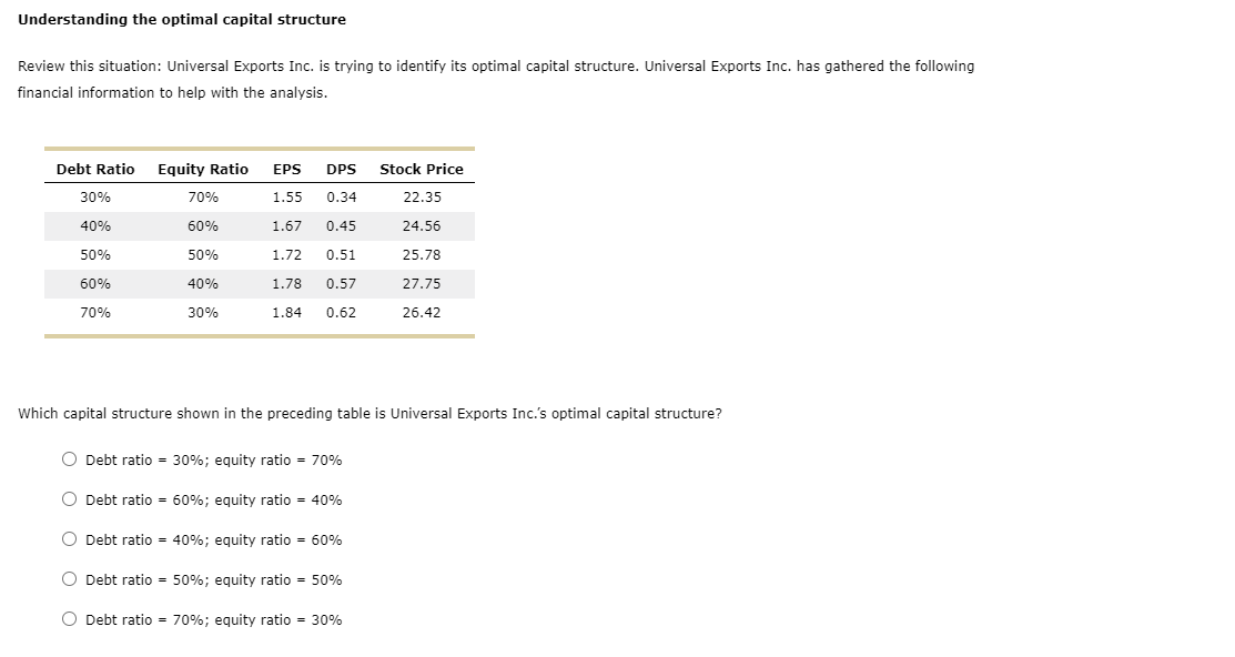 Understanding the optimal capital structure Review this situation: Universal Exports Inc.