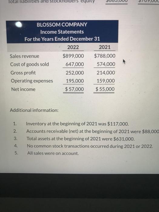 financial information is for Blossom Company. BLOSSOM COMPANY Balance Sheets December 31
