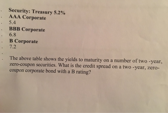 Security: Treasury 5.2% AAA Corporate 5.4 BBB Corporate 6.8 B Corporate