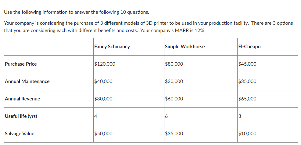  Using the least common approach, can someone help find the NPW