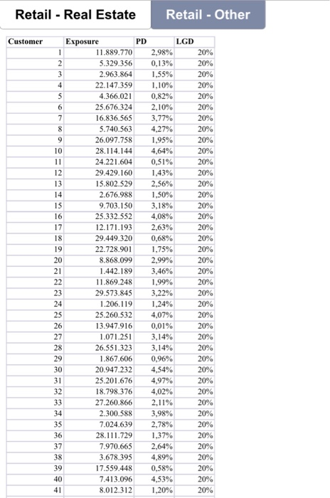 customers of 133,271 million ISK (see excel sheet Homework 2 SPM 2019