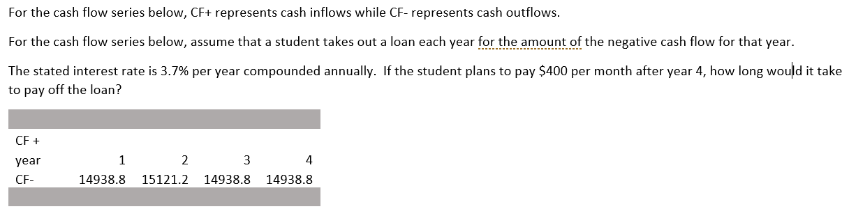  For the cash flow series below, CF+ represents cash inflows while