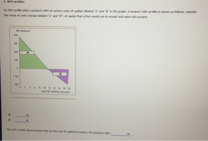 rate equal to the IRR. However, in reality the reinvested cash flows