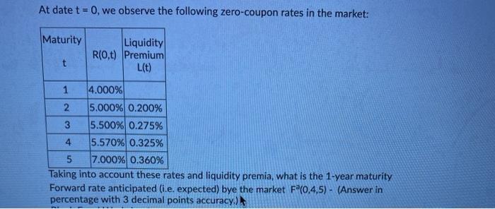  At date t = 0, we observe the following zero-coupon rates