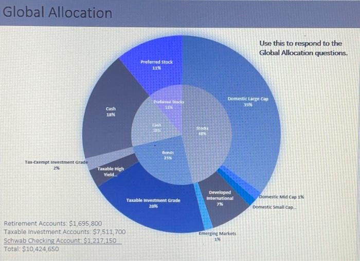 covered throughout the semester, including understanding the investment landscape, investment policy statements,