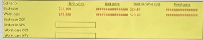 project that costs $845,000, has an eight-year life, and has no salvage