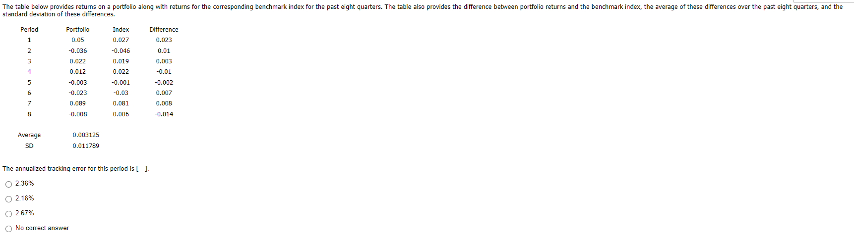 The table below provides returns on a portfolio along with returns