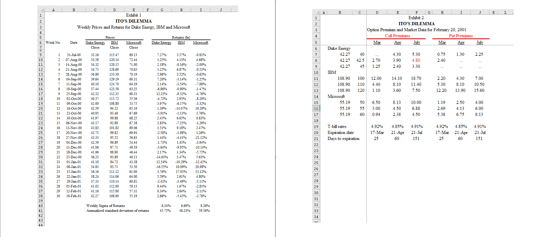 Using the Black-Scholes pricing function in Excel, calculate how sensitive IBMs March