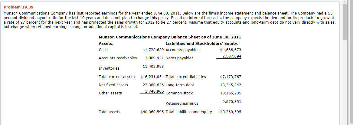 Problem 19.39 Munson Communications Company has just reported earnings for the