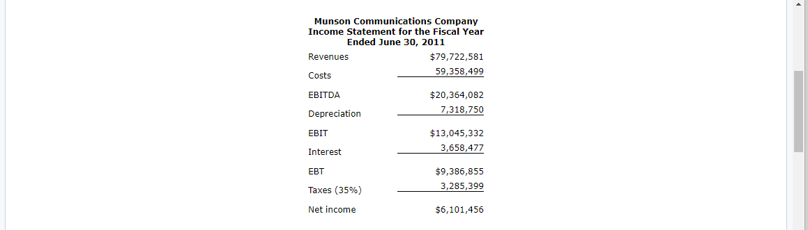 year ended June 30, 2011. Below are the firm's income statement and