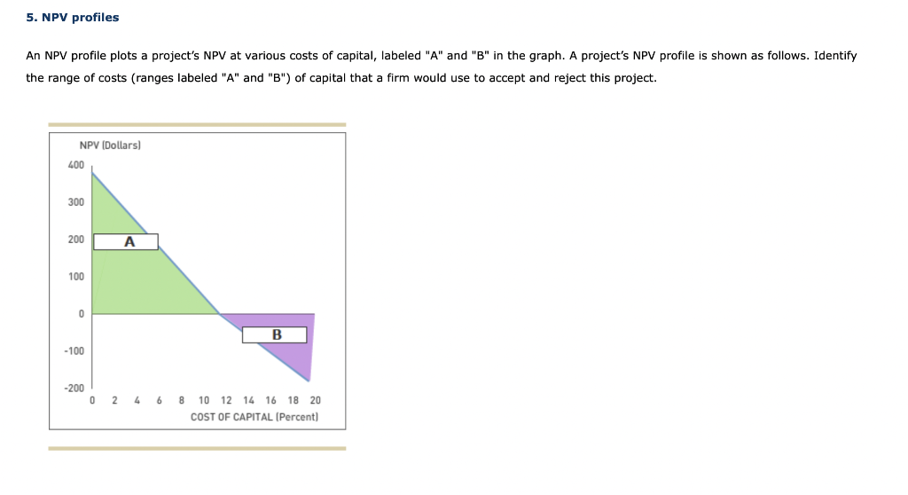 Answer A and B options are Accept or Reject. An NPV profile