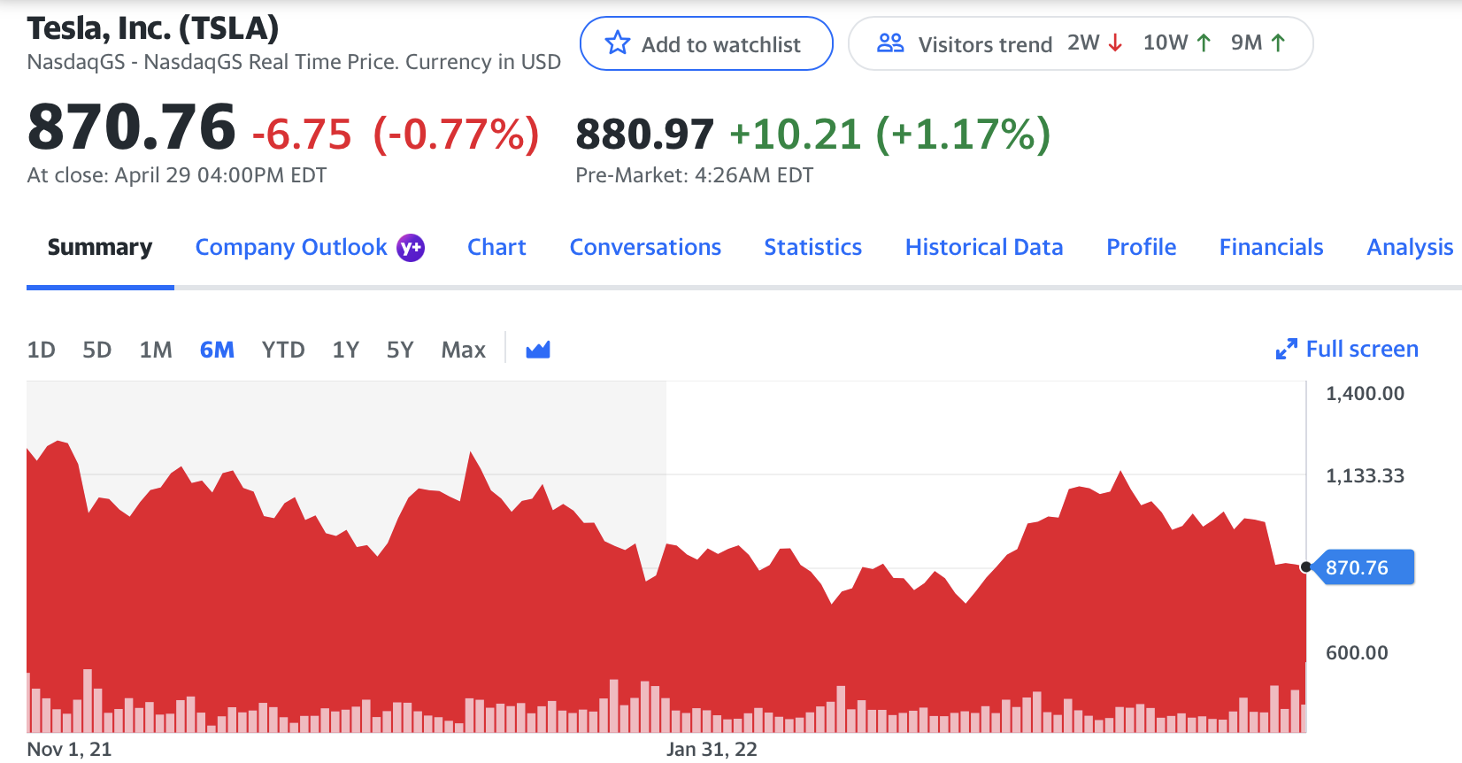 need? Using the current price of your stock and its corresponding volatility,