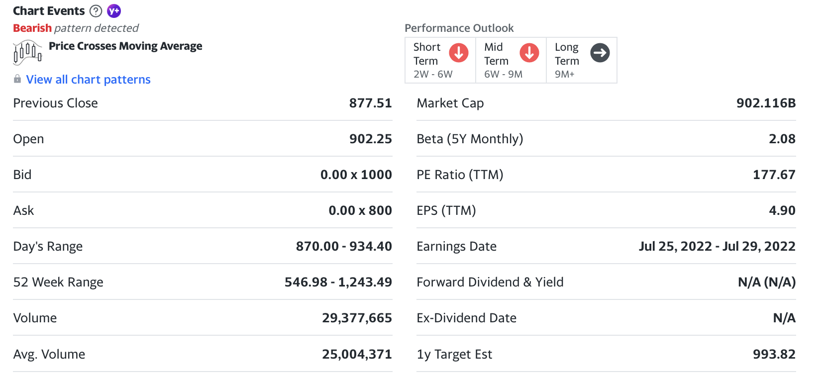 for a three-month time step: A. What is the percentage of movement?