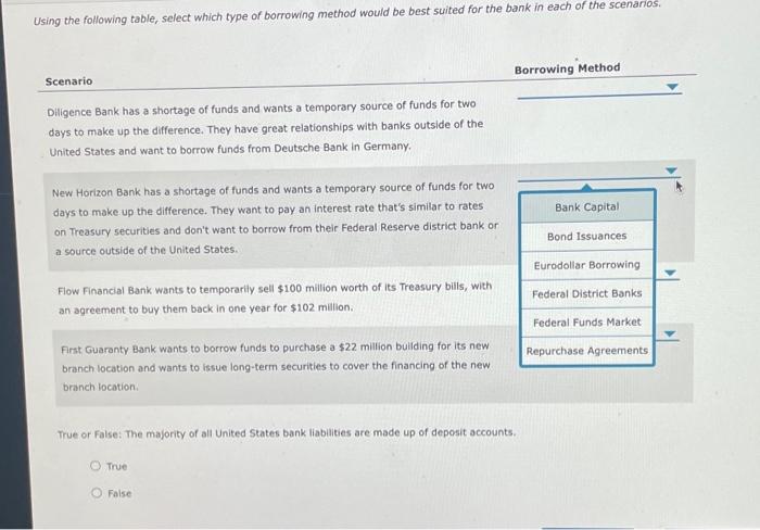 bring in, while their assets are their uses of the funds. Using
