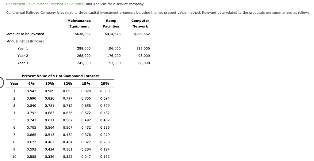 Net Present Value Method, Present Value Index, and Analysis for a