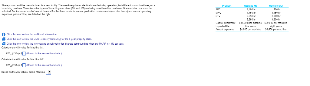 Three products will be manufactured in a new facility. They each