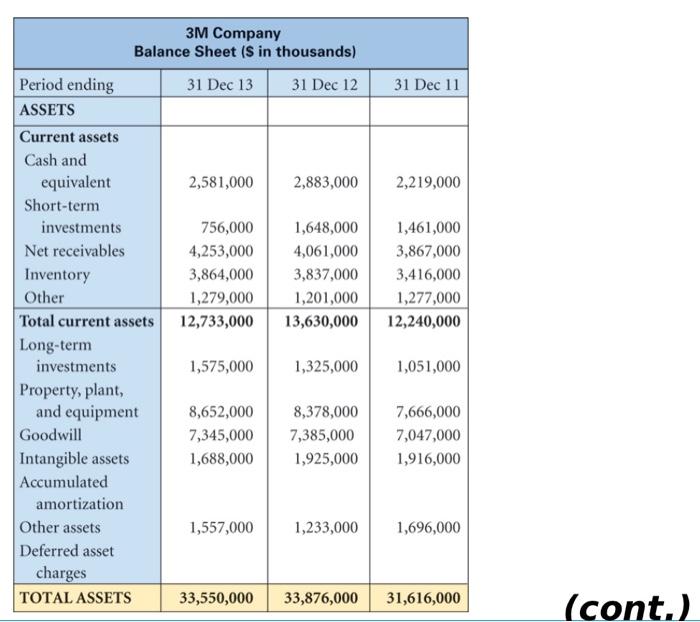 balance sheet and income statement 1) consider the dividend payment = (1,522,000)