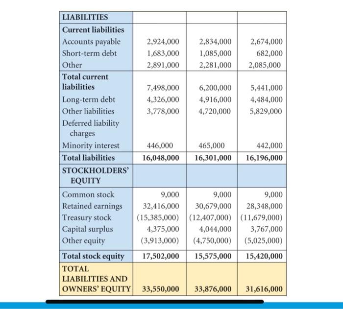 2) Depreciation is zero since there is no information given to the